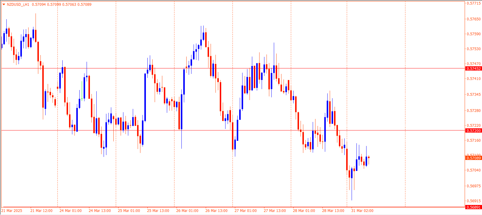 NZDUSD